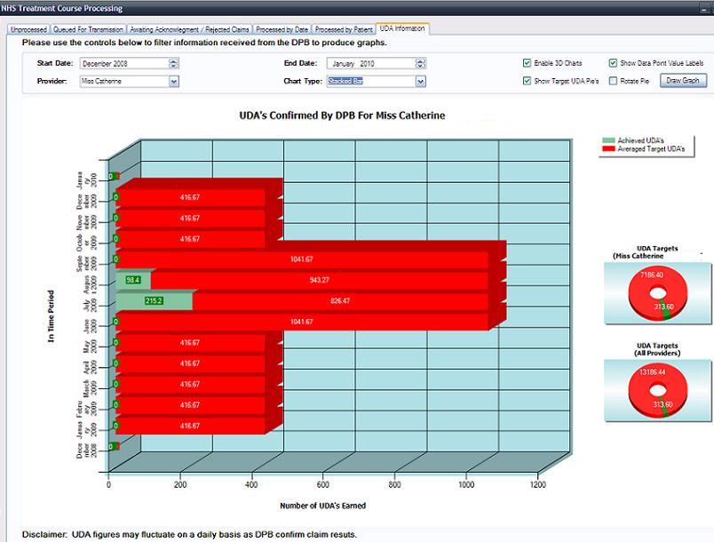 UDA Graphs